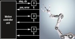 _PROMO_Figure_1_TI_MEMS_and_Cobots_article.jpg _PROMO_Figure_1_TI_MEMS_and_Cobots_article.jpg