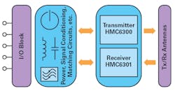 Electronicdesign Com Sites Electronicdesign com Files 262201 Fig 09 Electronicdesign Com Sites Electronicdesign com Files 262201 Fig 09