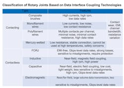 Electronicdesign Com Sites Electronicdesign com Files 262201 Table Electronicdesign Com Sites Electronicdesign com Files 262201 Table