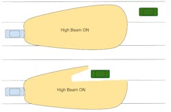 Electronicdesign Com Sites Electronicdesign com Files Adaptive Driving Beam Patterns N Vidia Electronicdesign Com Sites Electronicdesign com Files Adaptive Driving Beam Patterns N Vidia