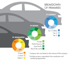 Electronicdesign Com Sites Electronicdesign com Files Car Graphic 0 Electronicdesign Com Sites Electronicdesign com Files Car Graphic 0