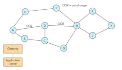 Electronicdesign Com Sites Electronicdesign com Files Fig1 Mesh Electronicdesign Com Sites Electronicdesign com Files Fig1 Mesh