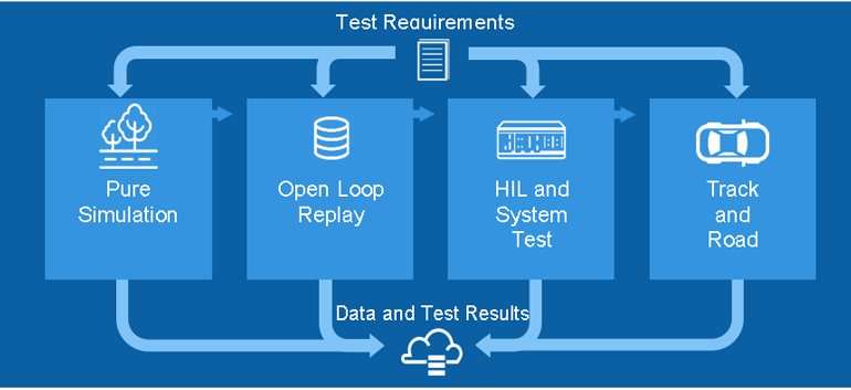 Electronicdesign Com Sites Electronicdesign com Files Fig 2 Hil 0