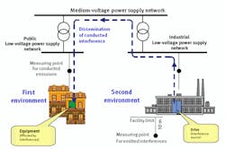 Electronicdesign Com Sites Electronicdesign com Files Figure 1 Conducted Emi Festo Electronicdesign Com Sites Electronicdesign com Files Figure 1 Conducted Emi Festo