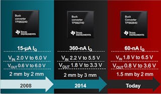 4. Texas Instruments has continually improved the quiescent current in its buck-regulator chips.