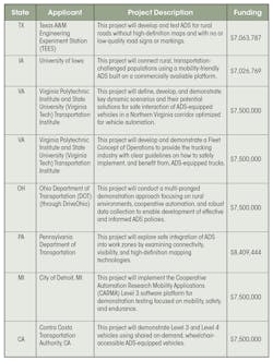 Electronicdesign Com Sites Electronicdesign com Files Grant Table Electronicdesign Com Sites Electronicdesign com Files Grant Table
