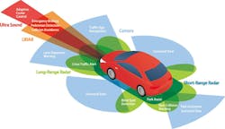 Electronicdesign Com Sites Electronicdesign com Files Image 1 Watzka Article Electronicdesign Com Sites Electronicdesign com Files Image 1 Watzka Article