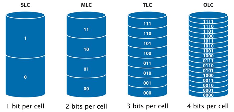 Electronicdesign Com Sites Electronicdesign com Files Ldpc Figure 1