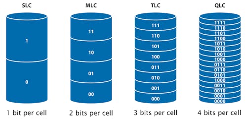 Why LDPC Codes Aren t Suitable for Industrial Storage Electronic