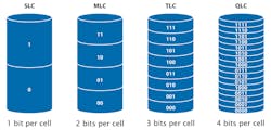 Electronicdesign Com Sites Electronicdesign com Files Ldpc Figure 1 Electronicdesign Com Sites Electronicdesign com Files Ldpc Figure 1