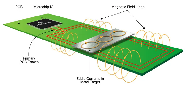 11 Myths About Inductive Position Sensors | Electronic Design