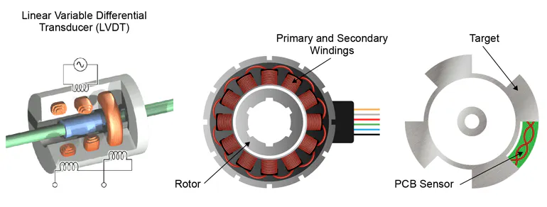 11 Myths About Inductive Position Sensors | Electronic Design