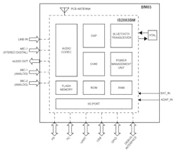 Electronicdesign Com Sites Electronicdesign com Files Microchip Fig1 Electronicdesign Com Sites Electronicdesign com Files Microchip Fig1