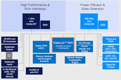 Electronicdesign Com Sites Electronicdesign com Files Nxp Rt1170 Fig 2 Electronicdesign Com Sites Electronicdesign com Files Nxp Rt1170 Fig 2