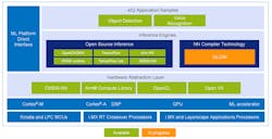 Electronicdesign Com Sites Electronicdesign com Files Nxp Rt1170 Fig 3 Electronicdesign Com Sites Electronicdesign com Files Nxp Rt1170 Fig 3