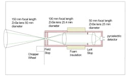 Electronicdesign Com Sites Electronicdesign com Files Nist Fig1 Electronicdesign Com Sites Electronicdesign com Files Nist Fig1
