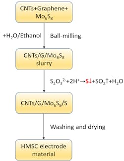 Electronicdesign Com Sites Electronicdesign com Files Pet Interest Battery Cathode Mit Fig1 Electronicdesign Com Sites Electronicdesign com Files Pet Interest Battery Cathode Mit Fig1