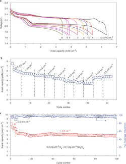 Electronicdesign Com Sites Electronicdesign com Files Pet Interest Battery Cathode Mit Fig2 Electronicdesign Com Sites Electronicdesign com Files Pet Interest Battery Cathode Mit Fig2