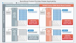 Electronicdesign Com Sites Electronicdesign com Files Rohm Fig 1 Electronicdesign Com Sites Electronicdesign com Files Rohm Fig 1