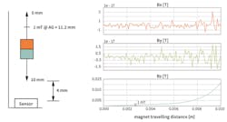 Electronicdesign Com Sites Electronicdesign com Files Simplifying 3 D Figure 1 Electronicdesign Com Sites Electronicdesign com Files Simplifying 3 D Figure 1