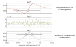 Electronicdesign Com Sites Electronicdesign com Files Simplifying 3 D Figure 2 Electronicdesign Com Sites Electronicdesign com Files Simplifying 3 D Figure 2