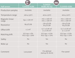Electronicdesign Com Sites Electronicdesign com Files Simplifying 3 D Figure 3 Electronicdesign Com Sites Electronicdesign com Files Simplifying 3 D Figure 3