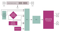 Electronicdesign Com Sites Electronicdesign com Files Simplifying 3 D Figure 4 Electronicdesign Com Sites Electronicdesign com Files Simplifying 3 D Figure 4