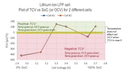 Electronicdesign Com Sites Electronicdesign com Files Tcv Electronicdesign Com Sites Electronicdesign com Files Tcv