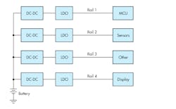 Electronicdesign Com Sites Electronicdesign com Files Ti Low Iq Electronicdesign Com Sites Electronicdesign com Files Ti Low Iq