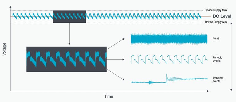 Getting a Handle on Power-Rail Measurements | Electronic Design