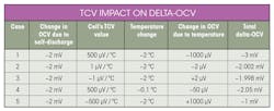 Electronicdesign Com Sites Electronicdesign com Files Temperature Table Electronicdesign Com Sites Electronicdesign com Files Temperature Table