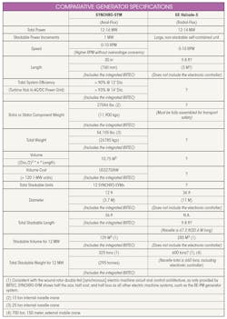 Electronicdesign Com Sites Electronicdesign com Files Turbine Table Electronicdesign Com Sites Electronicdesign com Files Turbine Table