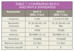 Electronicdesign Com Sites Electronicdesign com Files Wifi Table1