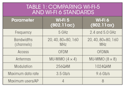 Electronicdesign Com Sites Electronicdesign com Files Wifi Table1 Electronicdesign Com Sites Electronicdesign com Files Wifi Table1