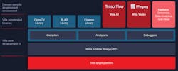 Electronicdesign Com Sites Electronicdesign com Files Xilinx Vitis Fig 1 Electronicdesign Com Sites Electronicdesign com Files Xilinx Vitis Fig 1