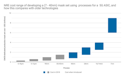 Electronicdesign Com Sites Electronicdesign com Files Ensilica Fig2 Web Electronicdesign Com Sites Electronicdesign com Files Ensilica Fig2 Web