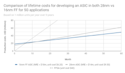 Electronicdesign Com Sites Electronicdesign com Files Ensilica Fig3 Web Electronicdesign Com Sites Electronicdesign com Files Ensilica Fig3 Web