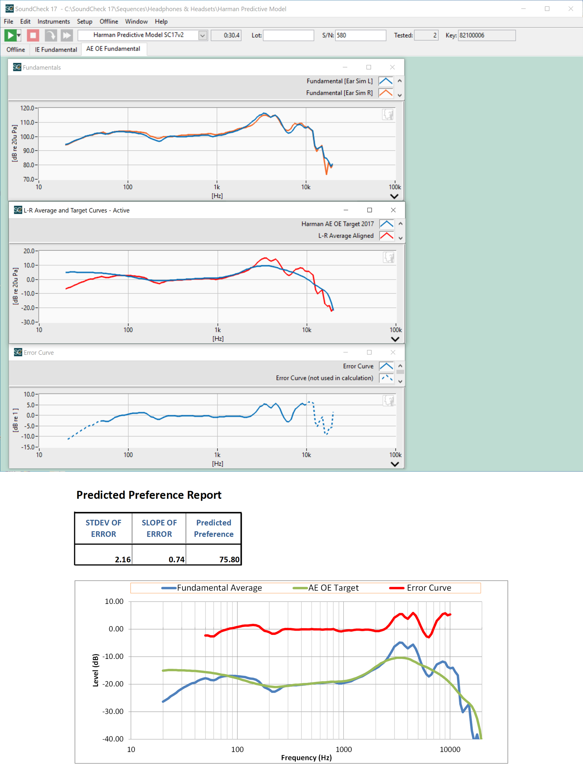 Listen Harman Predictive Model Results Sound Check 5de11bcdbb51c