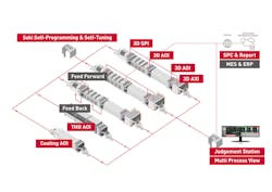 Saki Smt M2m Inspection 5dc48e5162628 Saki Smt M2m Inspection 5dc48e5162628
