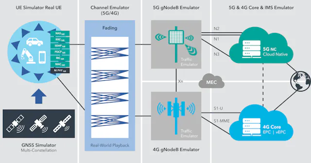 Innovations from semiconductors to digital twins drive 5G | Electronic ...