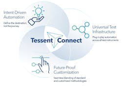 Tessent Connect Tessent Connect