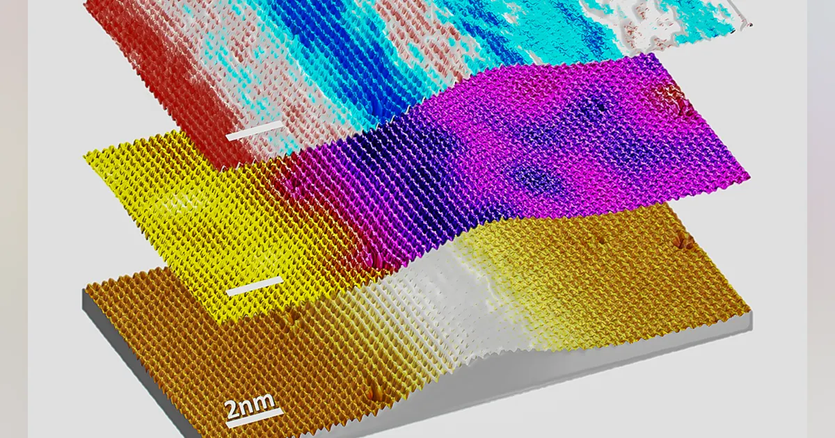 Deformable Ripples Scientists discover 'ripple' in flexible material that could improve ...