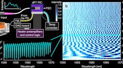 Optical Switches on Silicon IC Yields Tiny Integrated Spectrometer Optical Switches on Silicon IC Yields Tiny Integrated Spectrometer