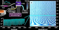 Optical Switches on Silicon IC Yields Tiny Integrated Spectrometer Optical Switches on Silicon IC Yields Tiny Integrated Spectrometer