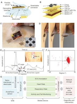 Electronicdesign Com Sites Electronicdesign com Files Ed Interest Flexible Patch Fig1 Electronicdesign Com Sites Electronicdesign com Files Ed Interest Flexible Patch Fig1