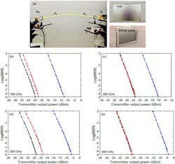Electronicdesign Com Sites Electronicdesign com Files Fig2 T Hz Electronicdesign Com Sites Electronicdesign com Files Fig2 T Hz
