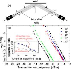 Electronicdesign Com Sites Electronicdesign com Files Fig3 T Hz Electronicdesign Com Sites Electronicdesign com Files Fig3 T Hz