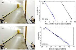 Electronicdesign Com Sites Electronicdesign com Files Fig4 T Hz Electronicdesign Com Sites Electronicdesign com Files Fig4 T Hz