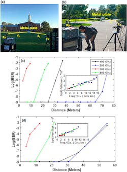 Electronicdesign Com Sites Electronicdesign com Files Fig5 T Hz Electronicdesign Com Sites Electronicdesign com Files Fig5 T Hz