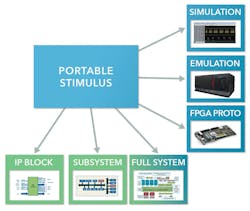 Electronicdesign Com Sites Electronicdesign com Files Figure 1 Portability Of Pss Electronicdesign Com Sites Electronicdesign com Files Figure 1 Portability Of Pss